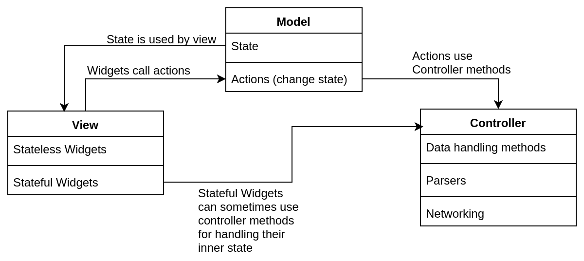 MVC Scheme