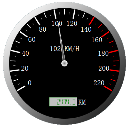 CstmSpeedPanel