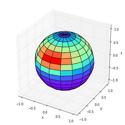 Directional 3D plot