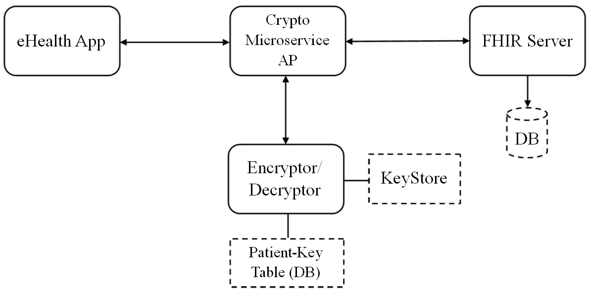 App Architecture