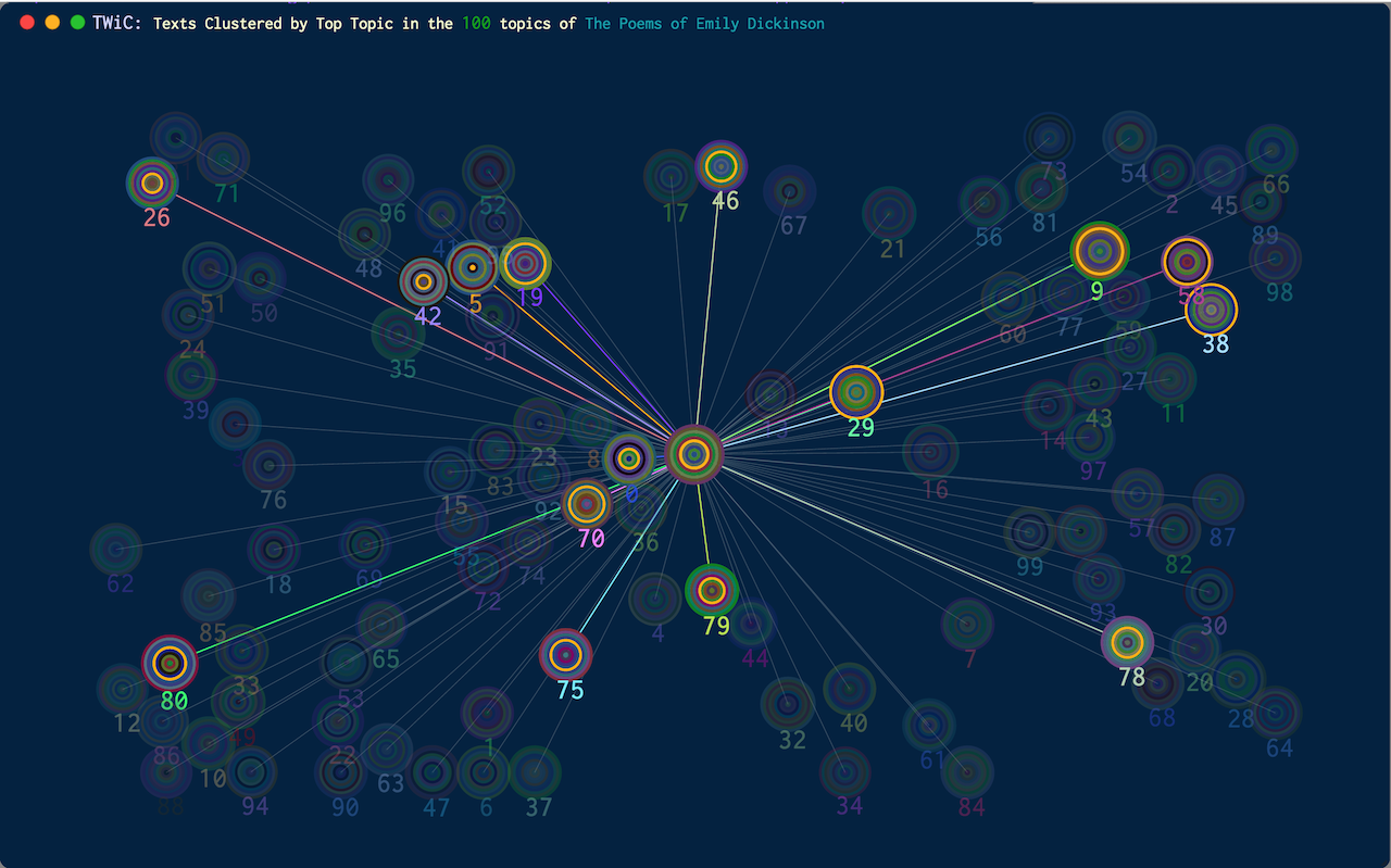 Corpus Cluster View Highlighted