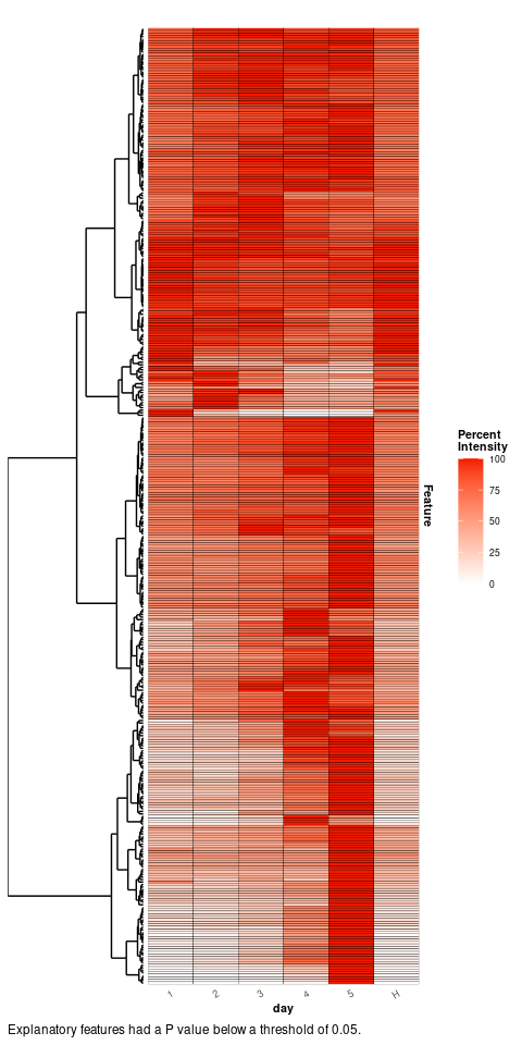 README-rf_heatmap-1.png