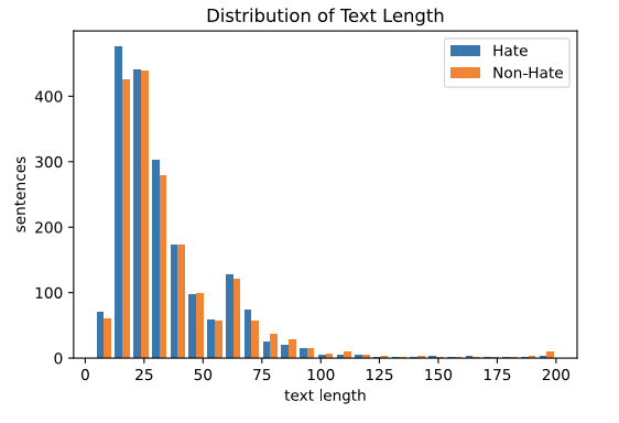 dist_lengths.png