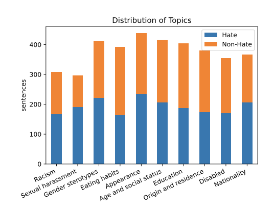 dist_topics.png