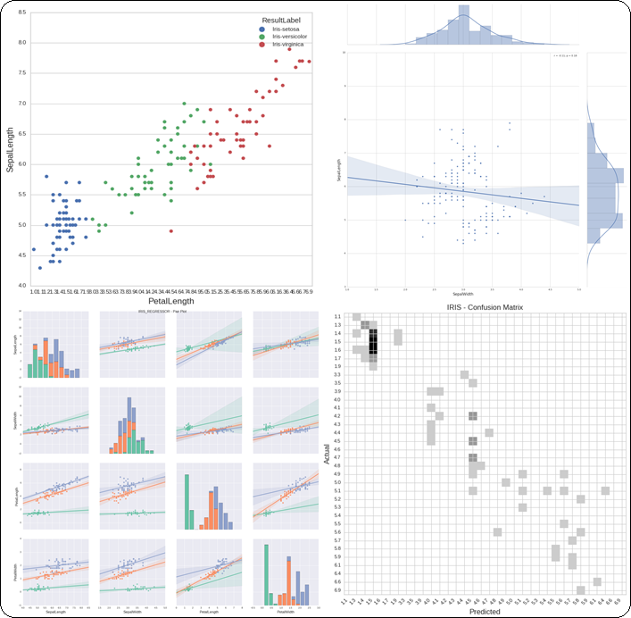 Sci-Pype - A Machine Learning Framework for Sharing Models and Analysis