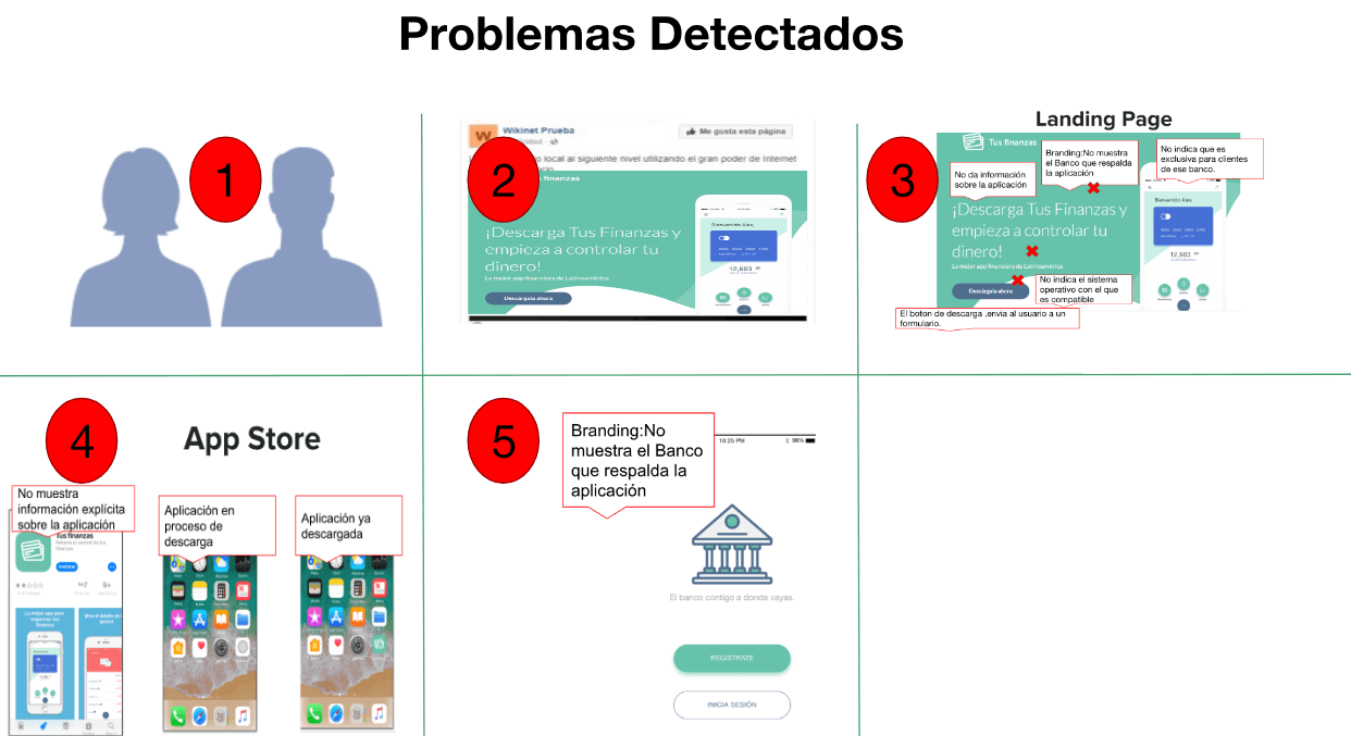 problemas