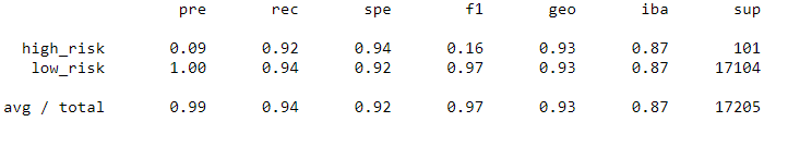 EasyEnsembleClassifier