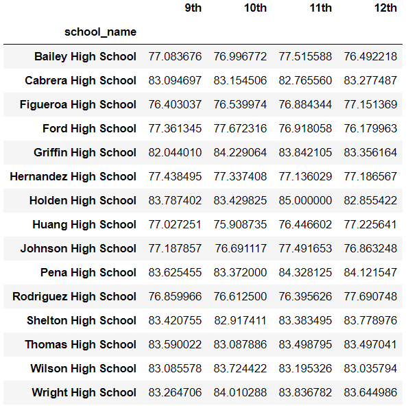 math by grade