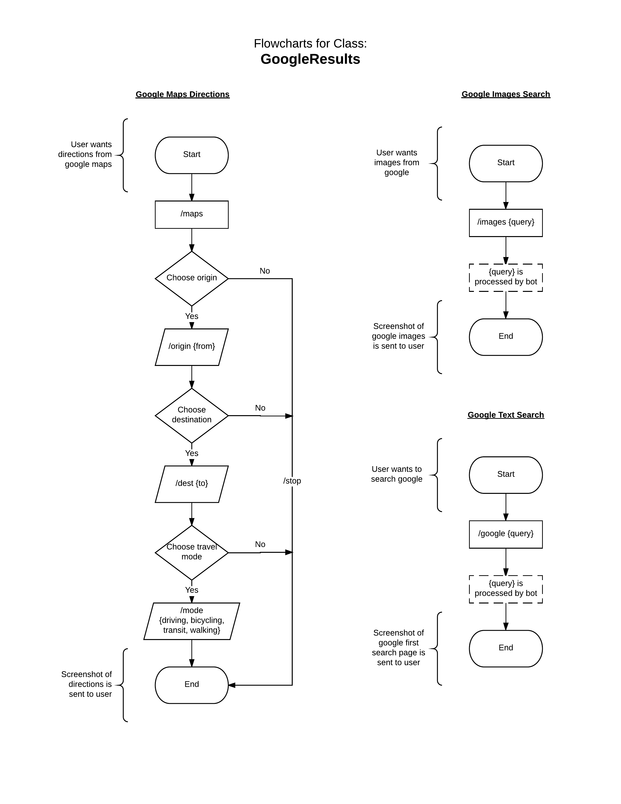 Flow Chart