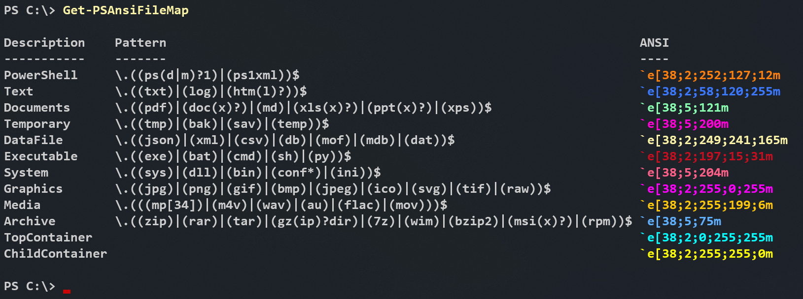 Get-PSAnsiFileMap
