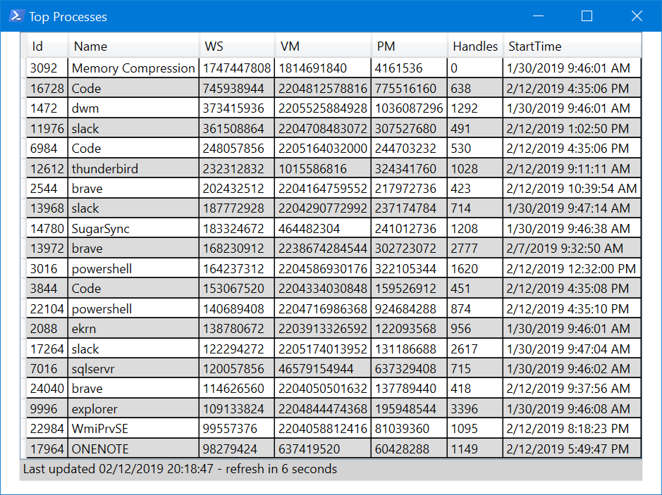 Displaying Top Processes