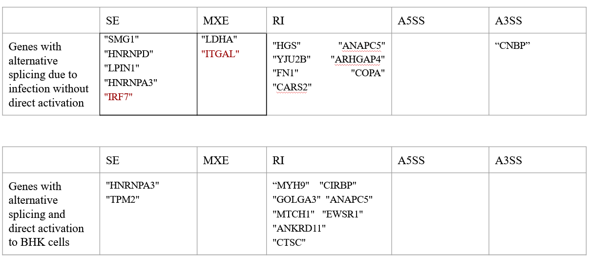 img/Alternative_splicing_events_results.png