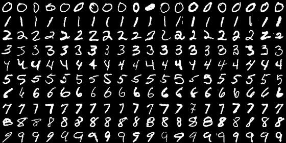 MNIST real