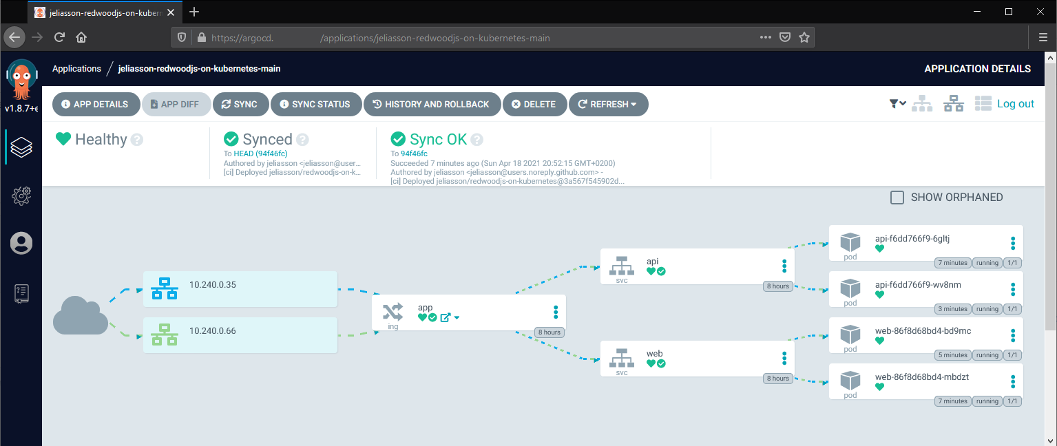 ArgoCD deployment