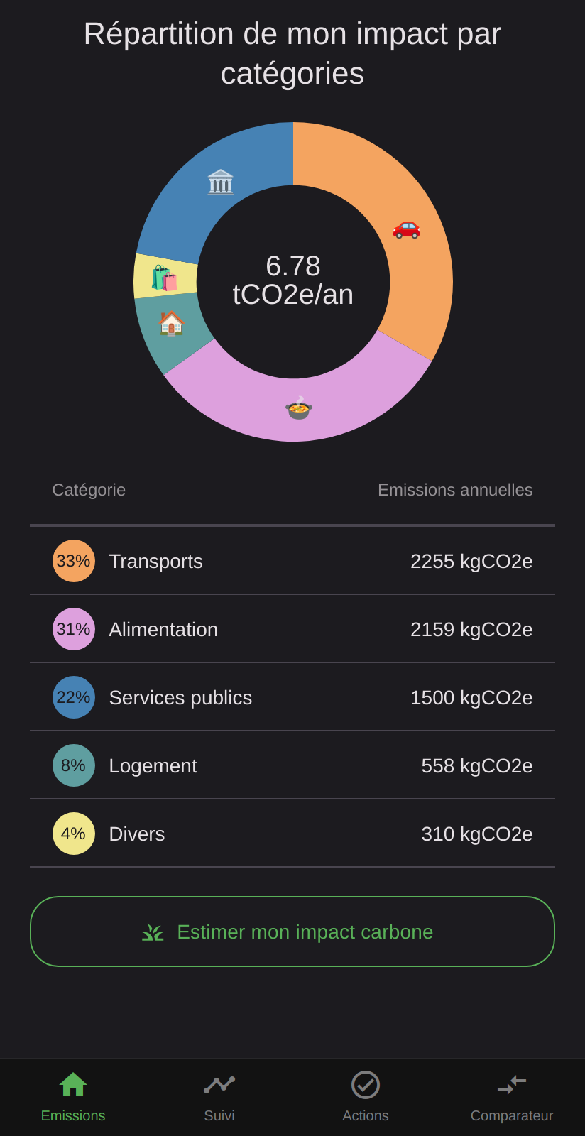 Emissions