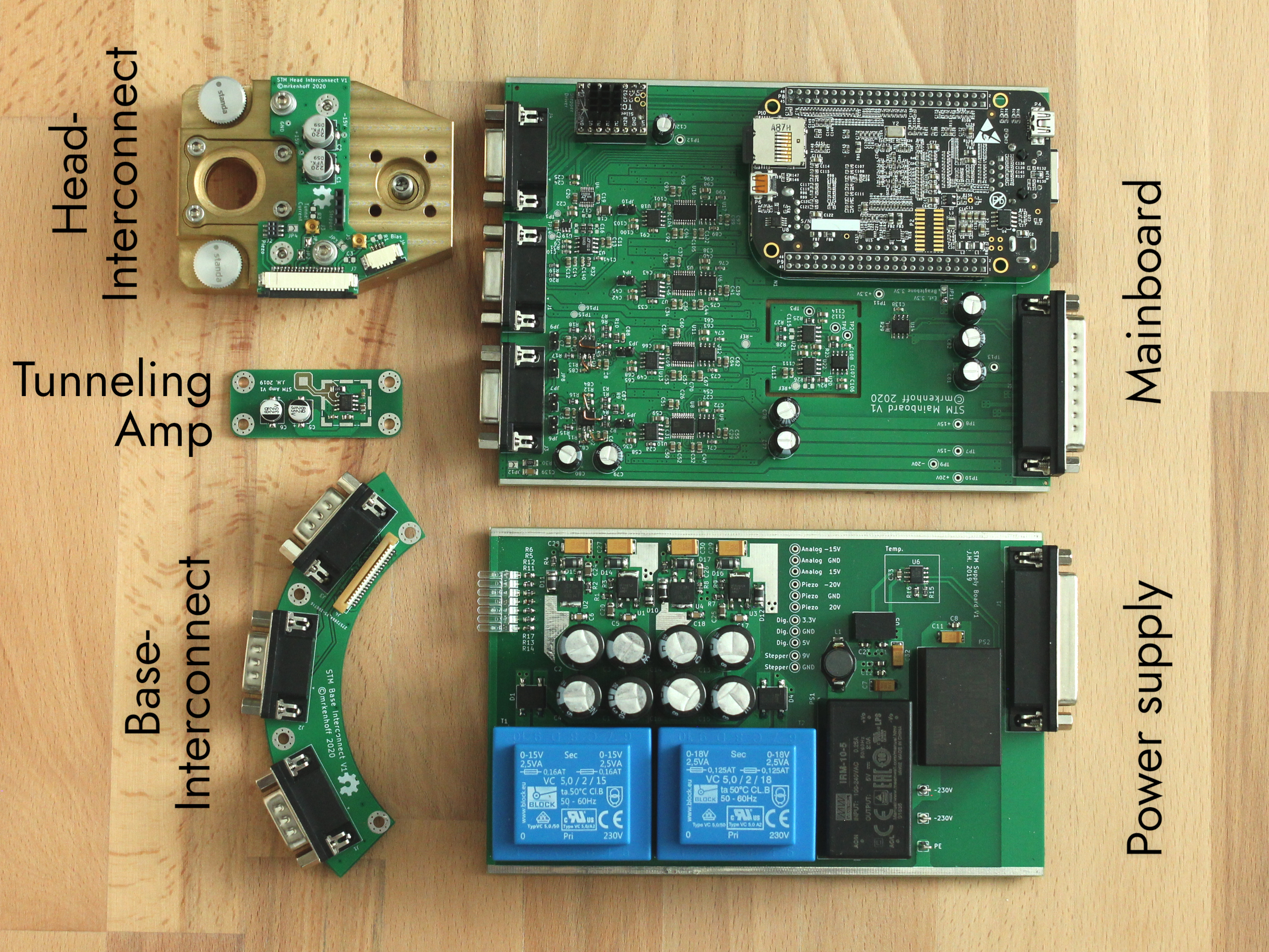 Electronics overview