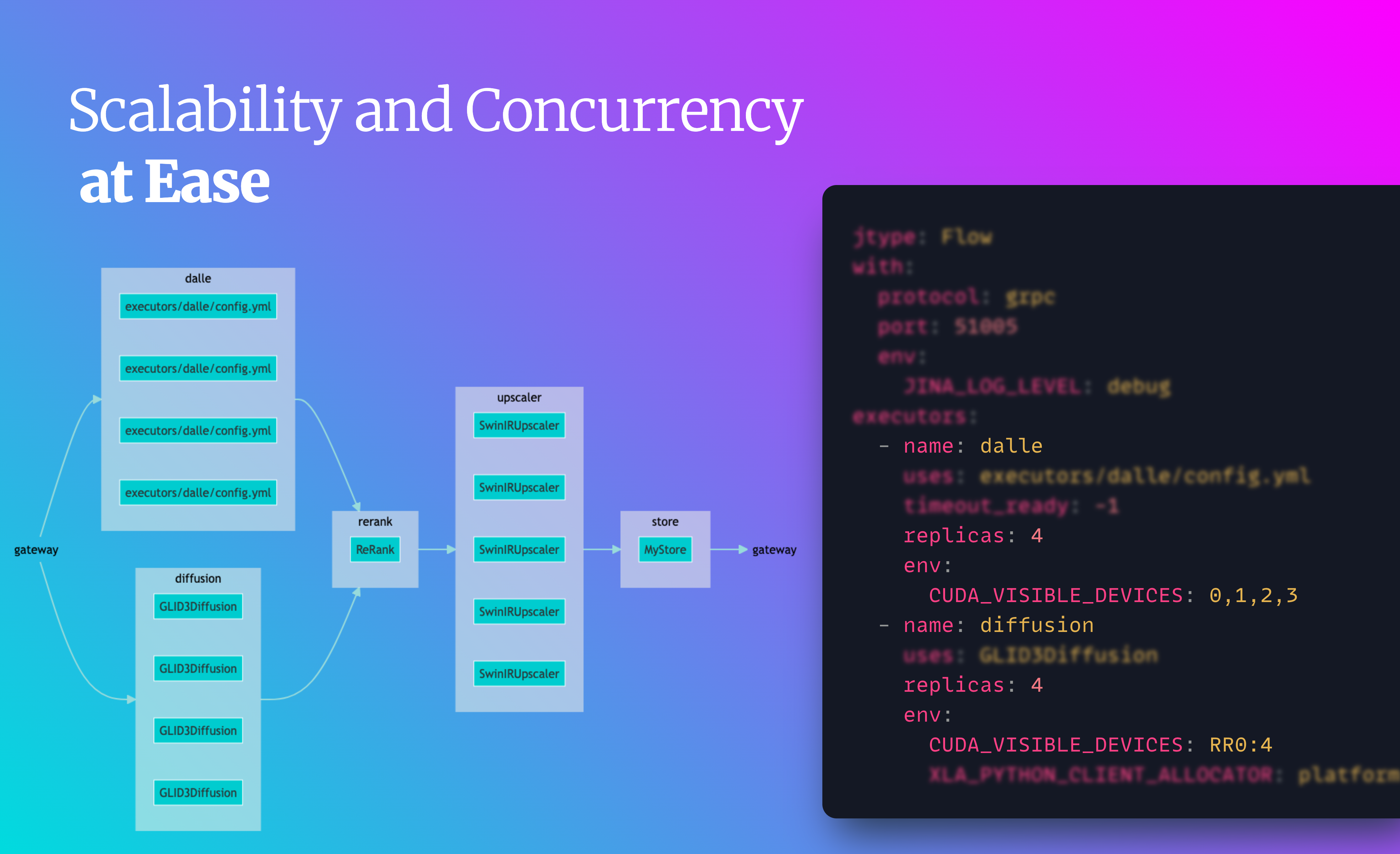 Jina: Scalability and concurrency with ease