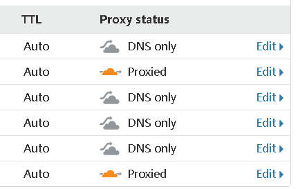 注意 cloudflare CDN