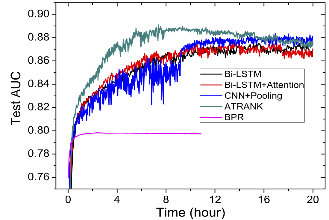 AUC curve in test set