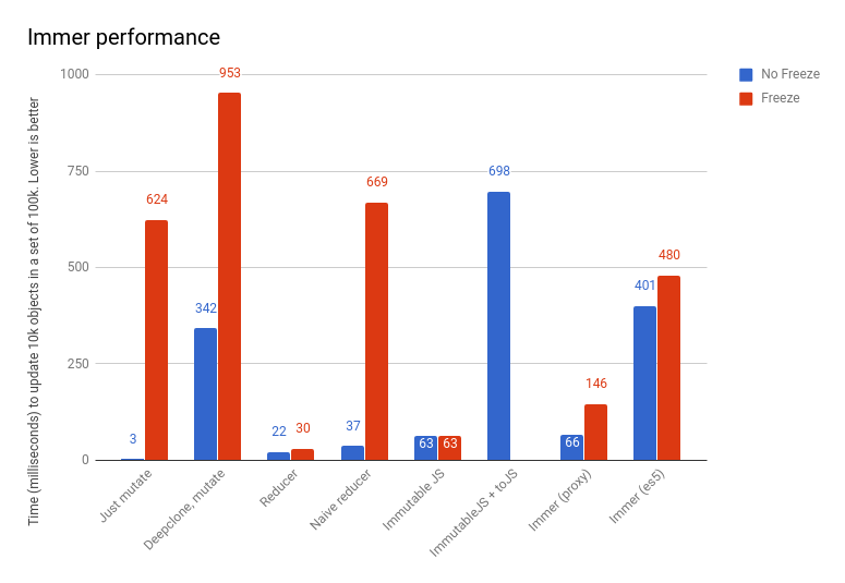 performance.png