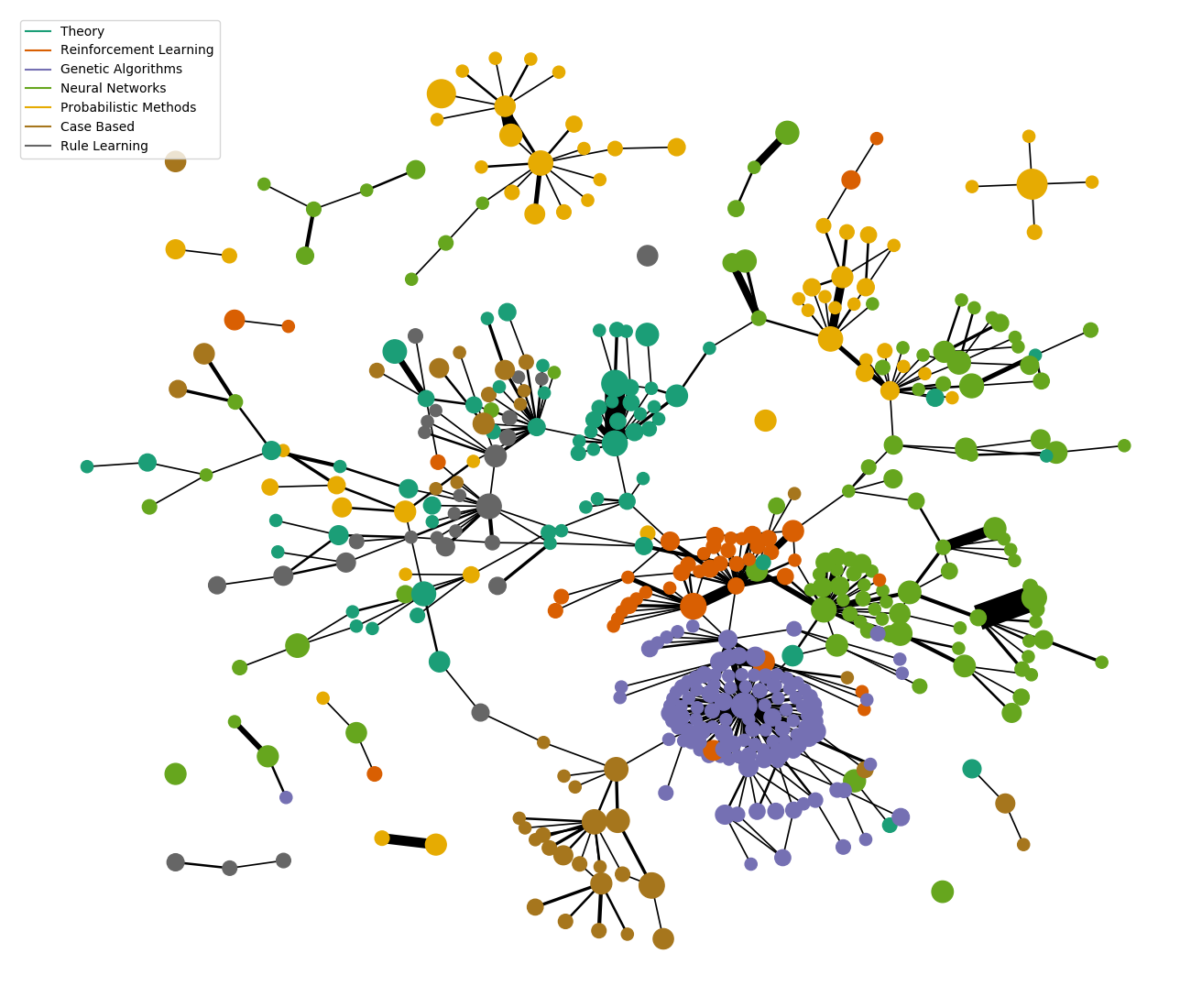 Structural Deep Graph Mapper Cora