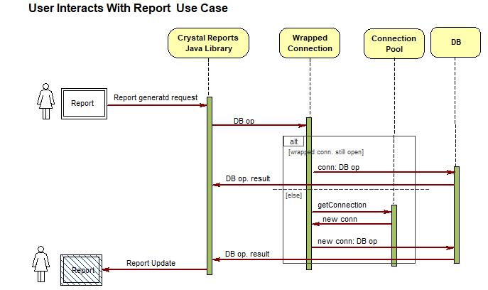 User Updates Report use case