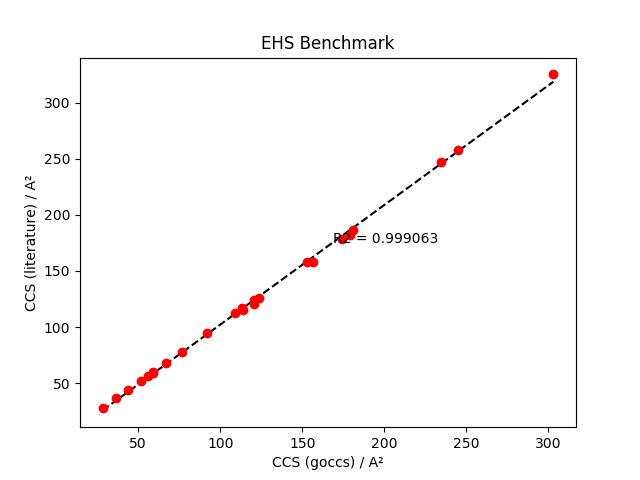 PA Benchmark.