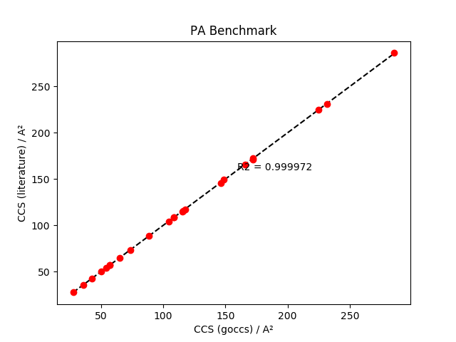 PA Benchmark.