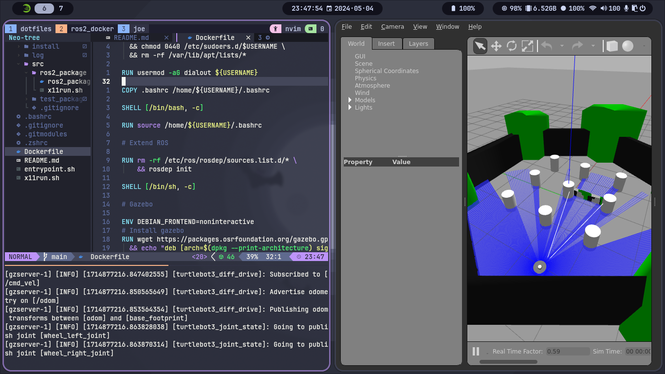 Turtlebot3 Gazebo preview