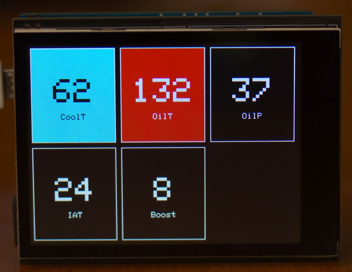 Block gauge visual demonstration