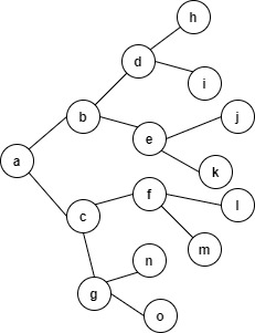 example nodes