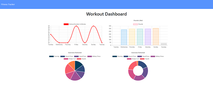 Statistics Page