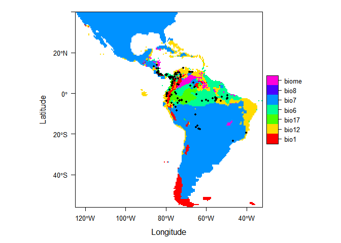 __Figure 2. The variable that most limits the suitability of habitat for the brown-throated three-toed sloth, _Bradypus variegatus_. Black points indicate occurrence localities.__