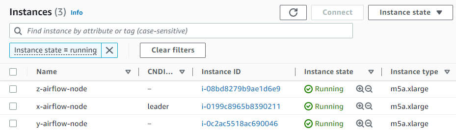 Aws instances dashboard