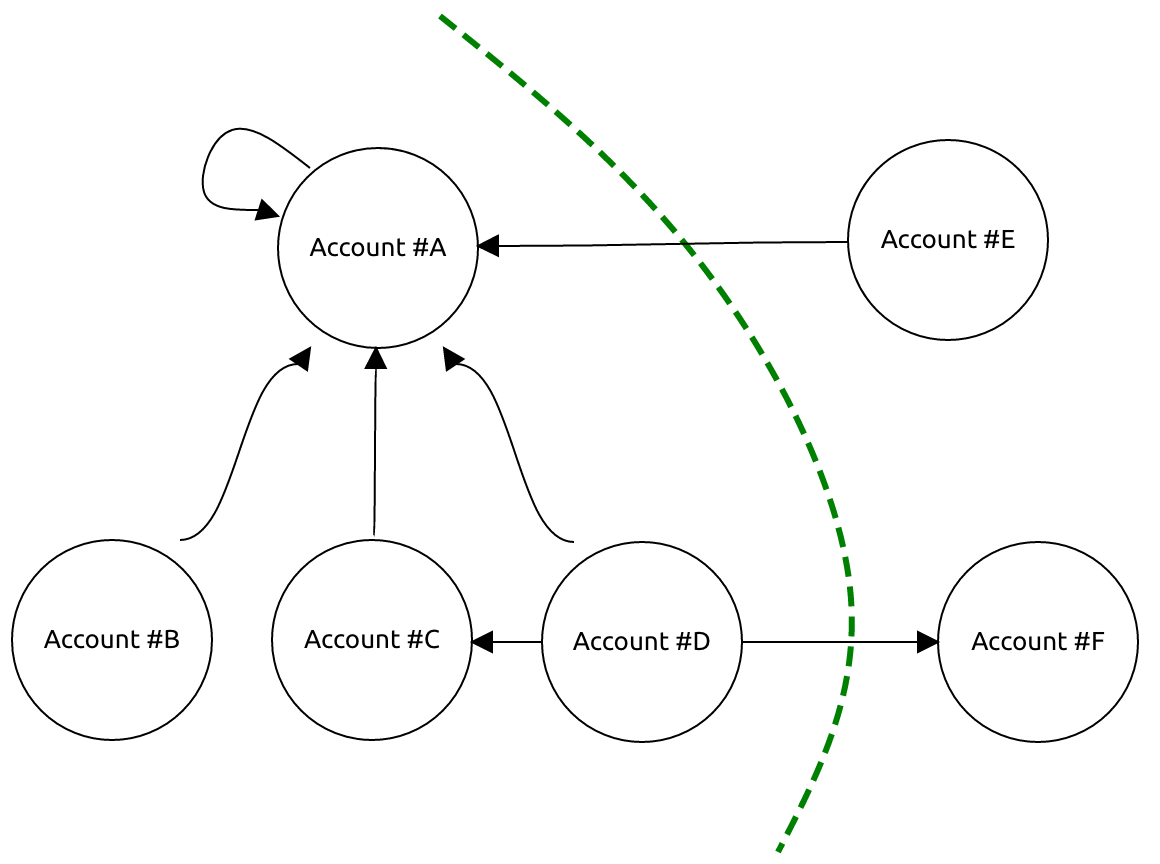 multi-account-environment