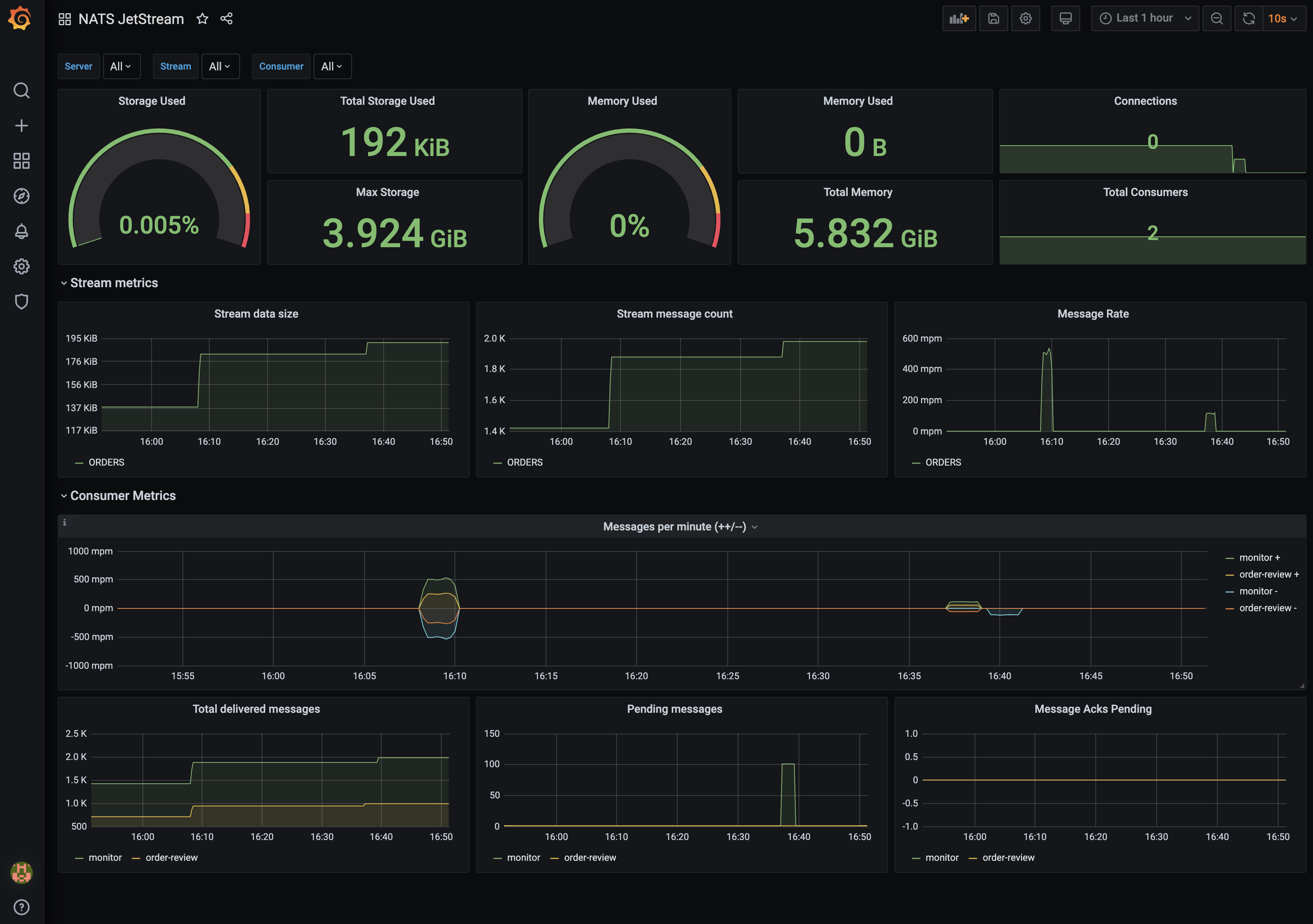 Nats JetStream Grafana Dashboard