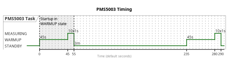 pms_timing.png