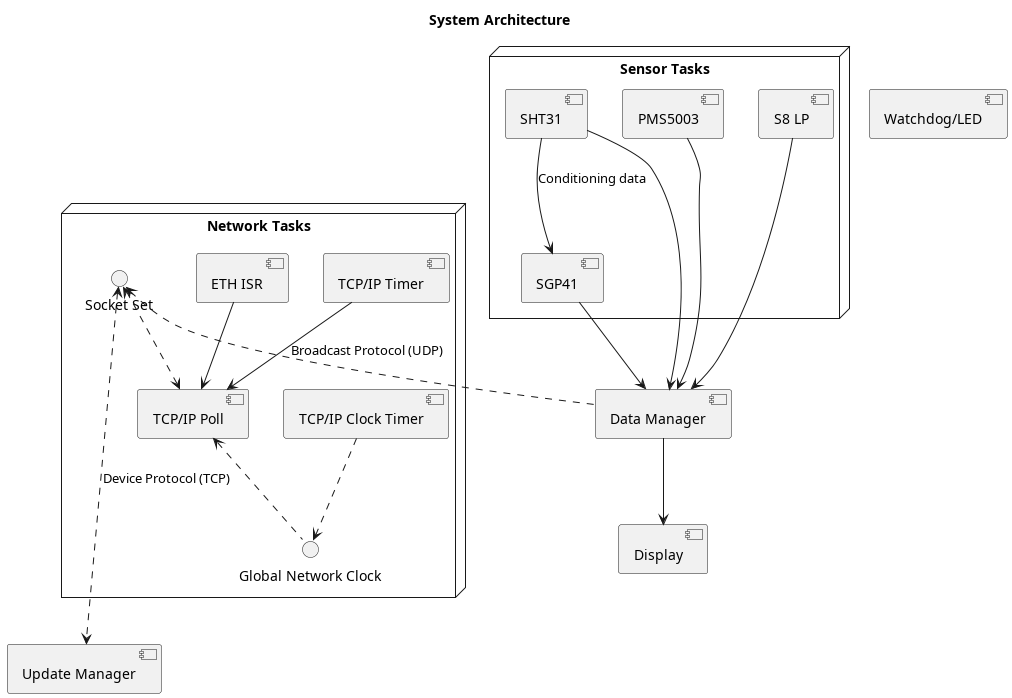 system_architecture.png