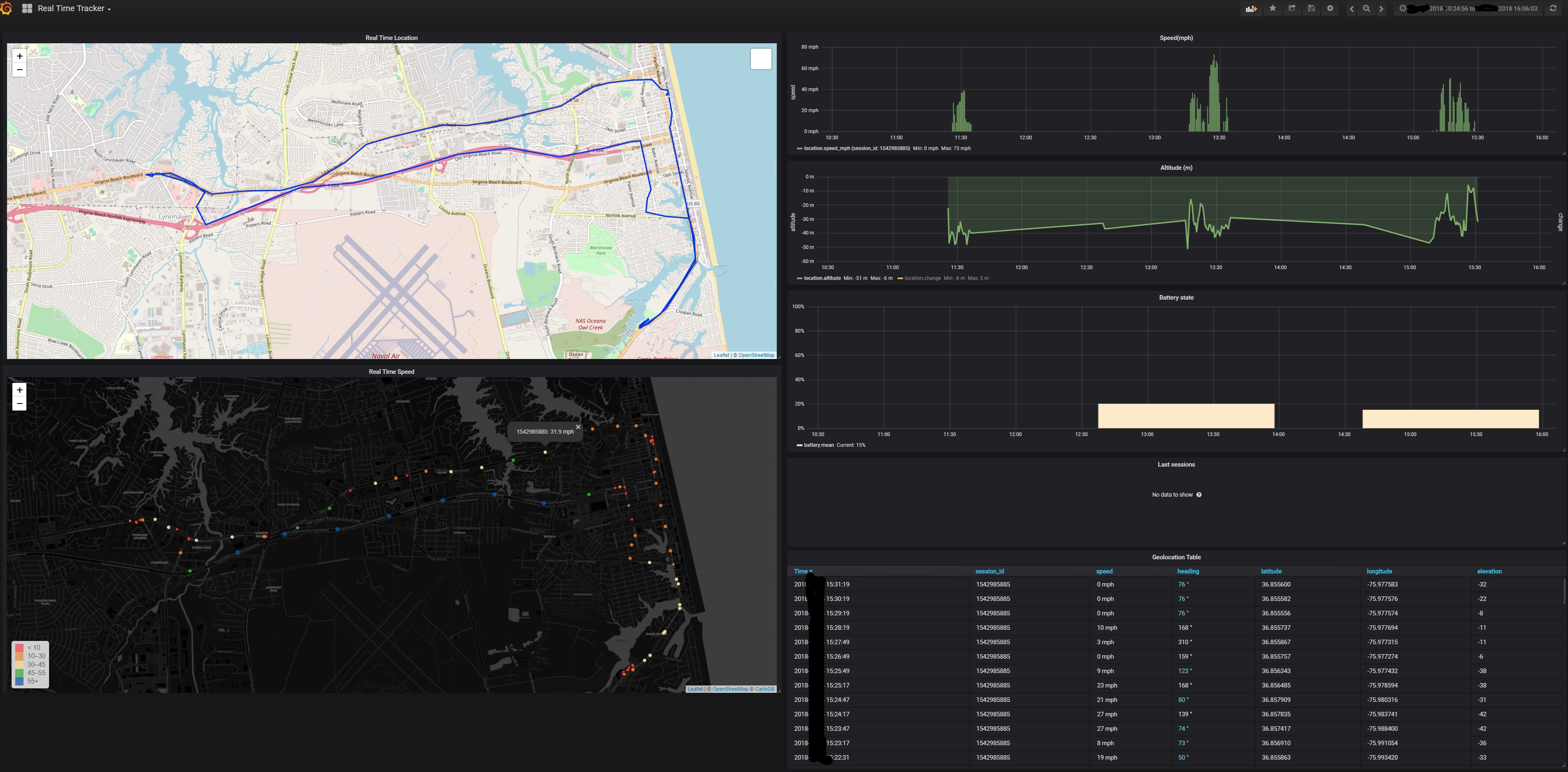 Dashboard example