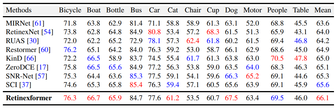 results4