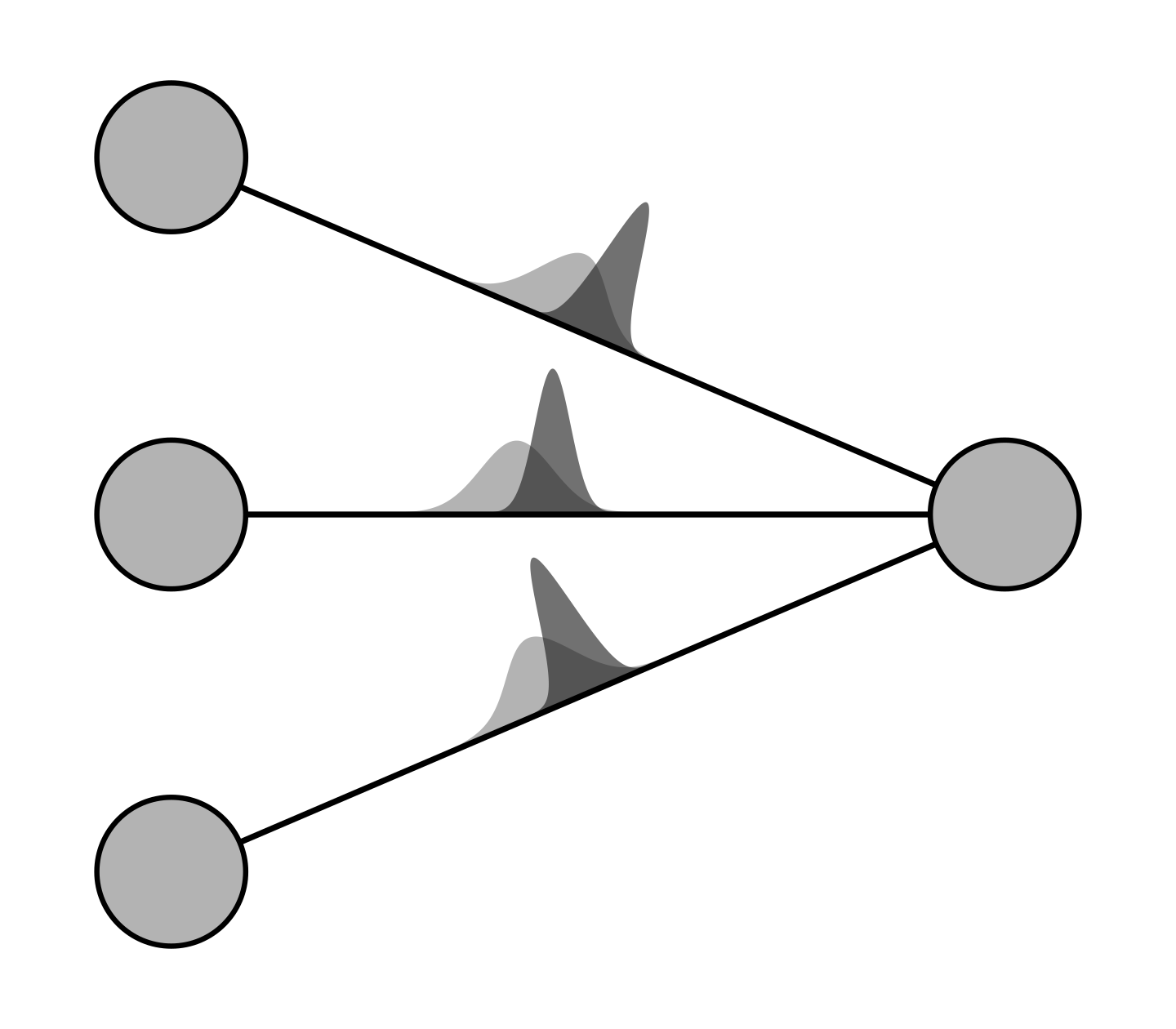 Bayesian neural network with probabilistic weights