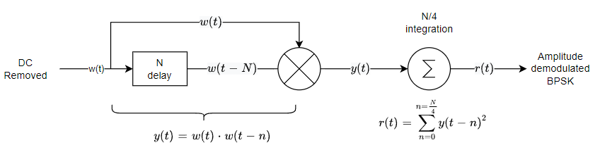 BPSK1