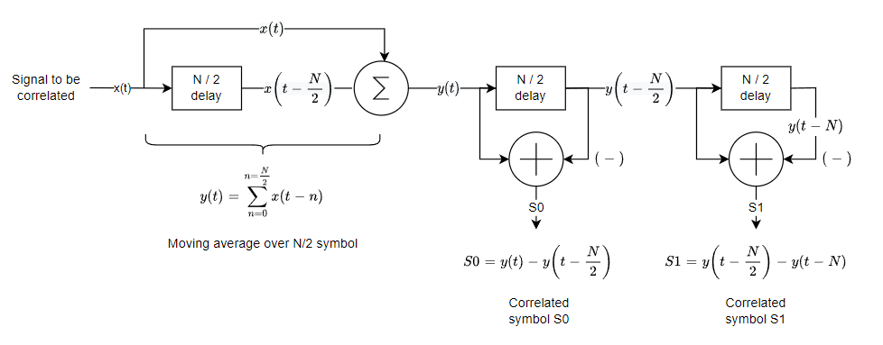 SYMBOLS Correlation