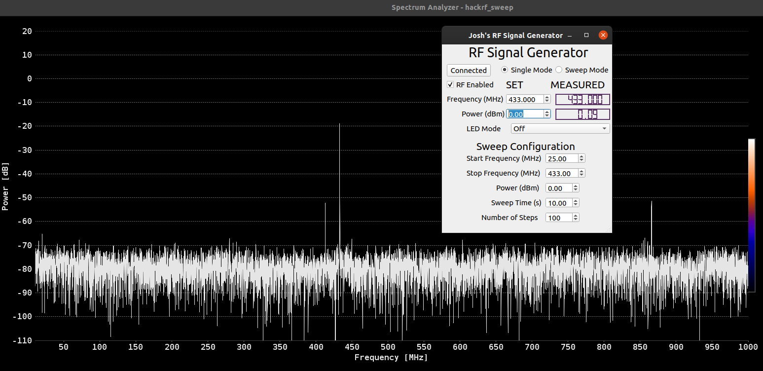 GUI with hackrf_sweep spectrum view