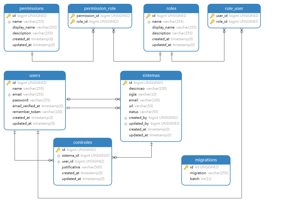 Diagrama}