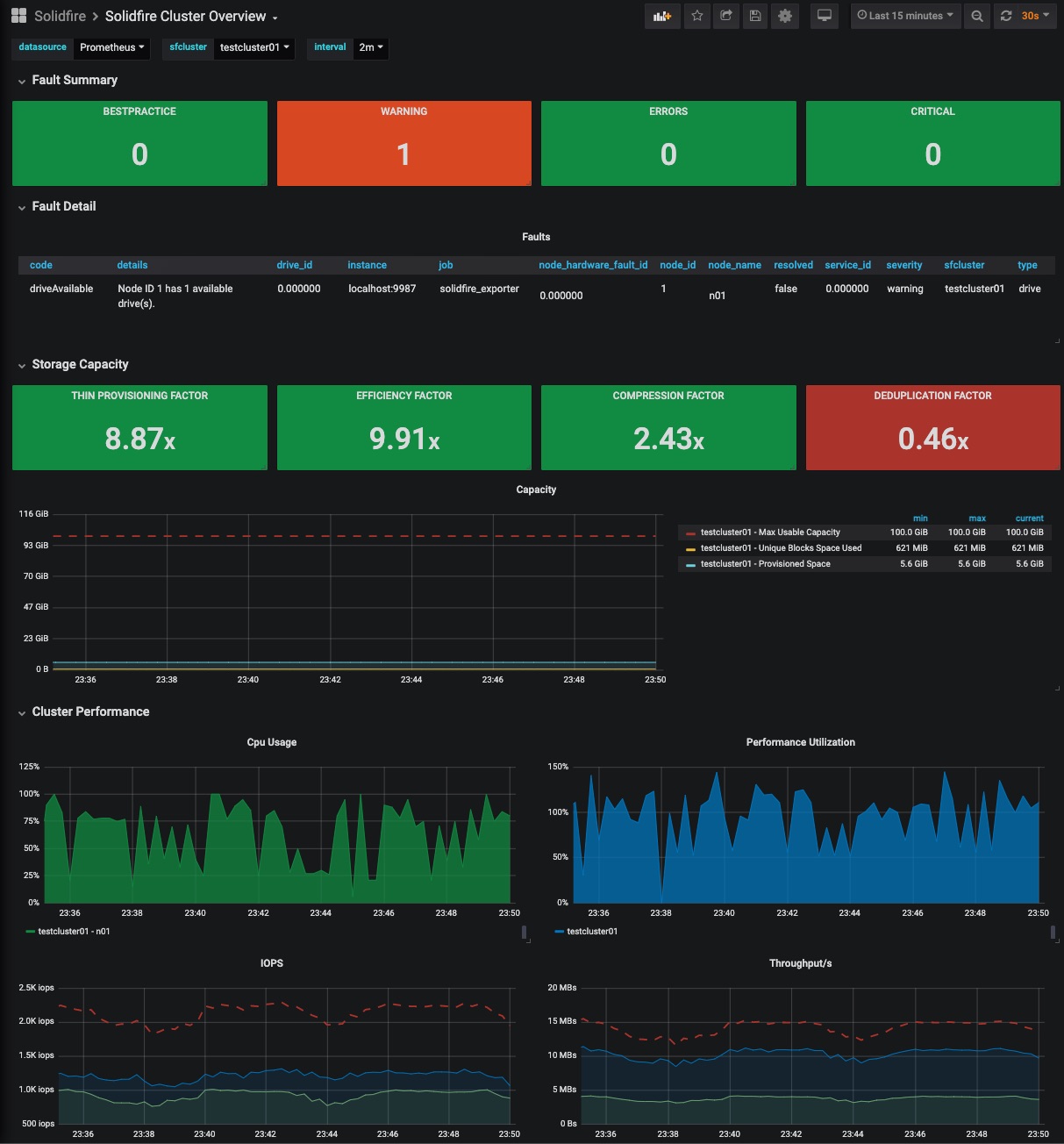 Cluster Metrics