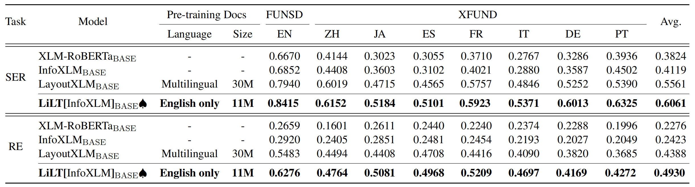 cl_xfund