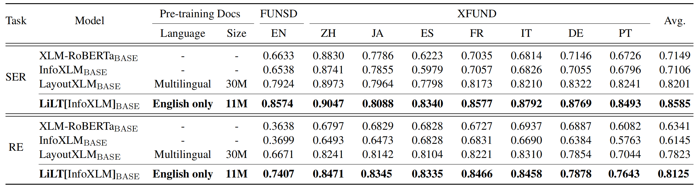 mt_xfund