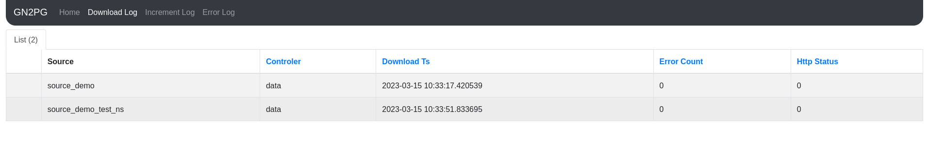 Dashboard_gn2pg_downloag_log