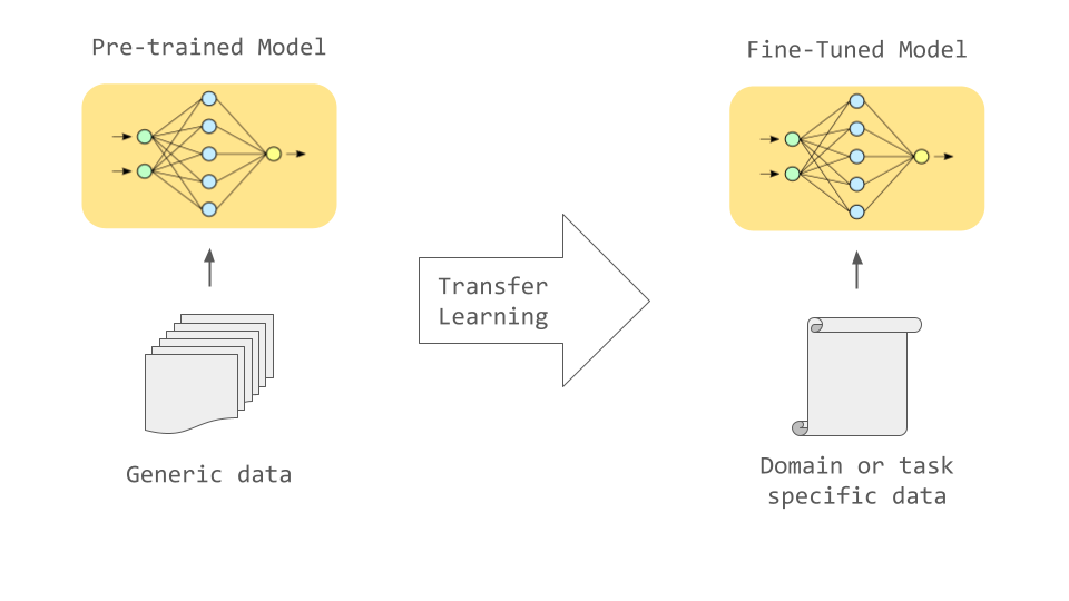 transfer_learning